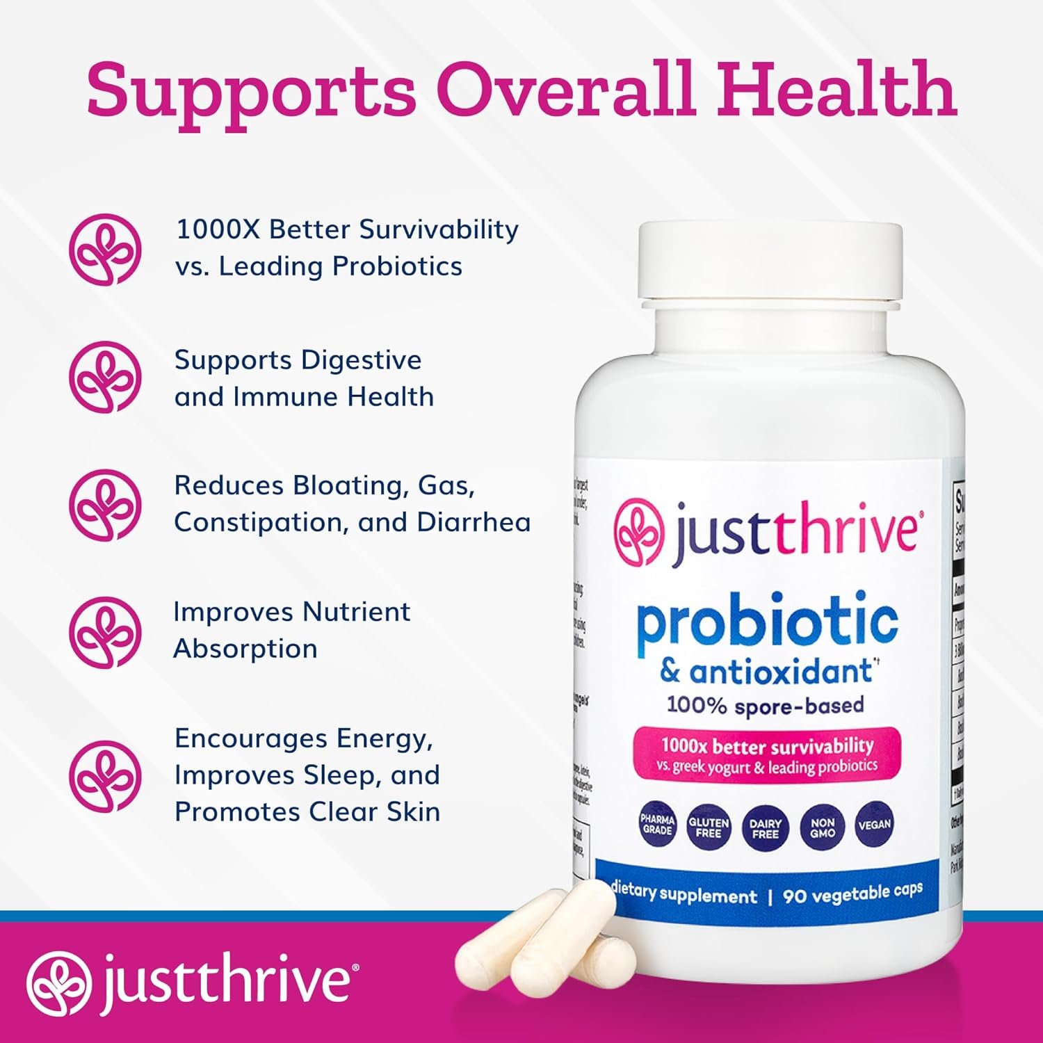 Just Thrive Probiotic & Antioxidant Supplement - 90 Caps